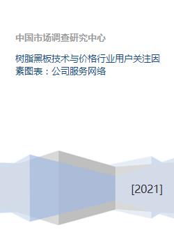 樹脂黑板技術(shù)、價(jià)格與行業(yè)服務(wù)網(wǎng)絡(luò)綜合分析